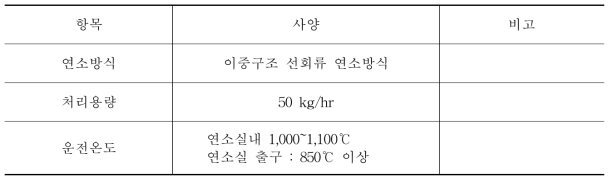 폐냉매 전용 연소기 사양