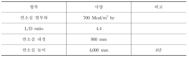 연소기 설계 기준 및 결정 Dimension