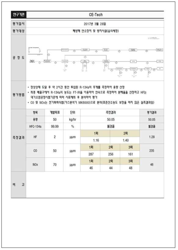 HFCs 열적 파괴 성능 평가서(KTL)