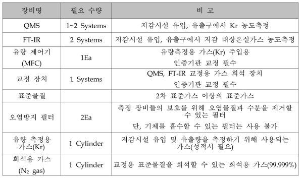 성능평가 측정 장비