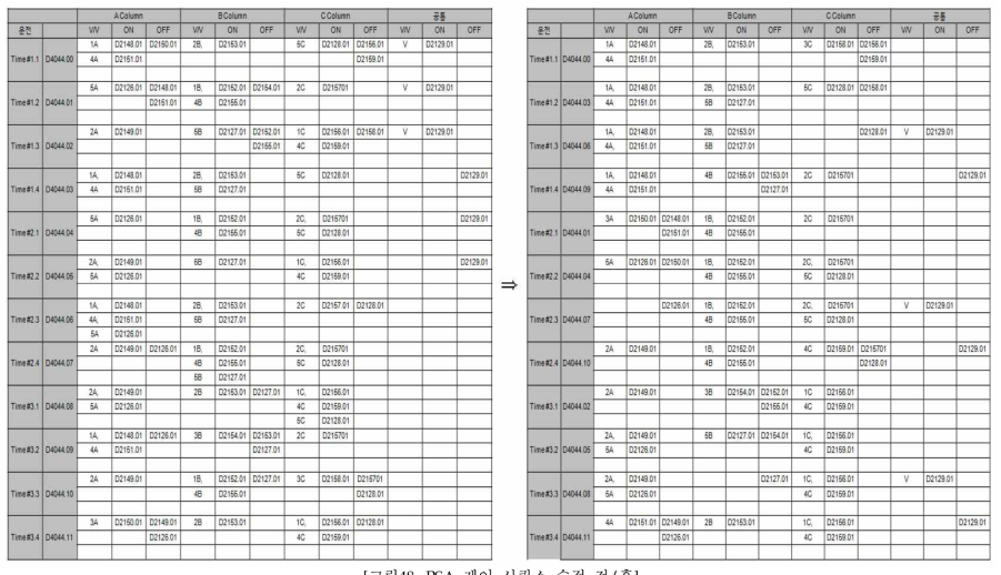 PSA 제어 시퀀스 수정 전/후