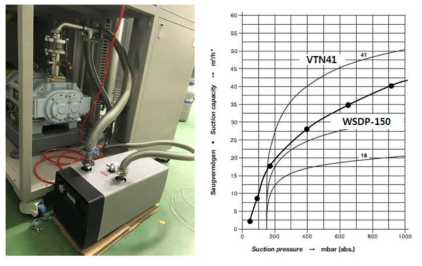 진공펌프 추가 병렬 연결