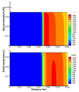 기체와 고체 온도 분포