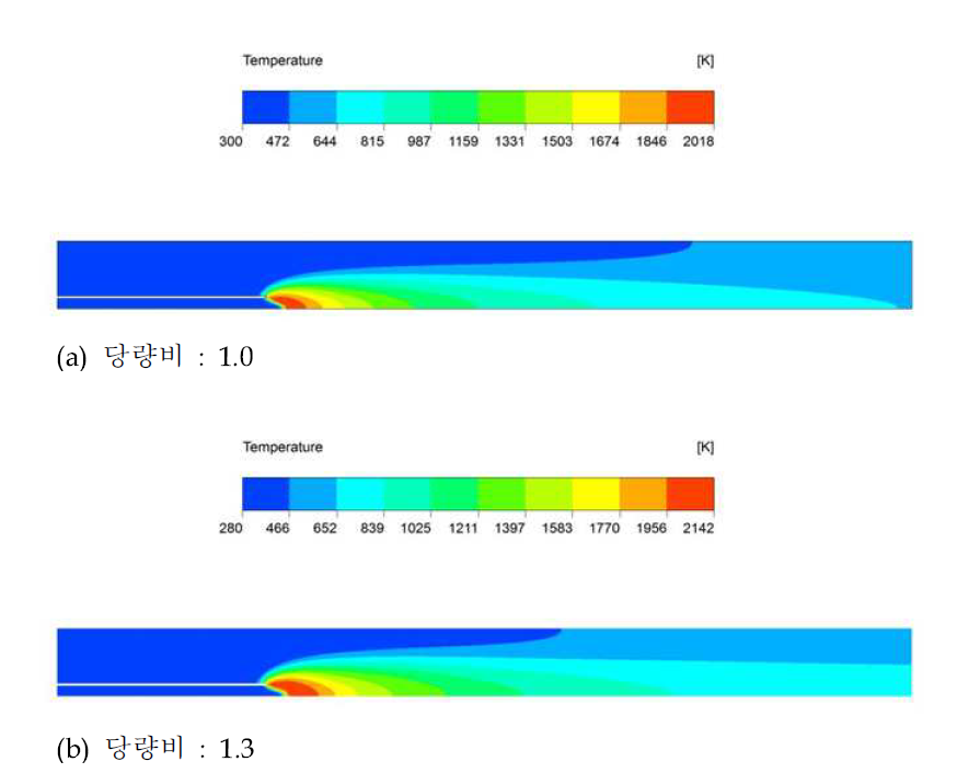 혼합가스의 당량비에 따른 온도장 분포 비교