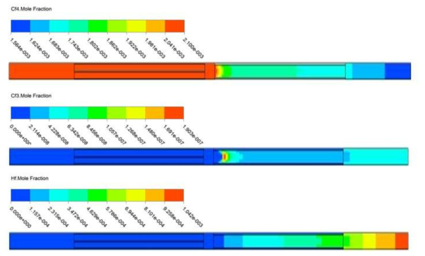 2단 Honeycomb 연소기에서의 화학종(CF4, CF3, HF) 질량분율 분포