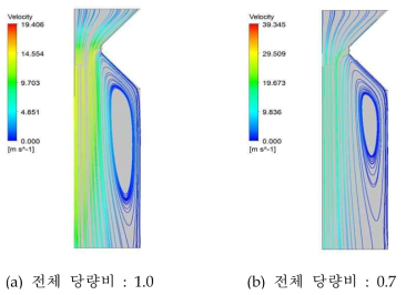 2차 연소기의 유동장 비교