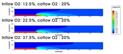 혼합기체의 산소농도에 따른 CF4 부피분율 분포 비교