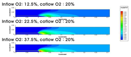 혼합기체의 산소농도에 따른 HF 부피분율 분포 비교