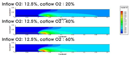 동축 산화제의 산소농도에 따른 HF 부피분율 분포 비교