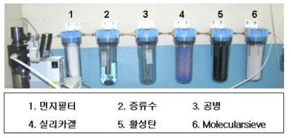 무취공기 제조장치