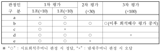 공기희석 평가과정(예시)