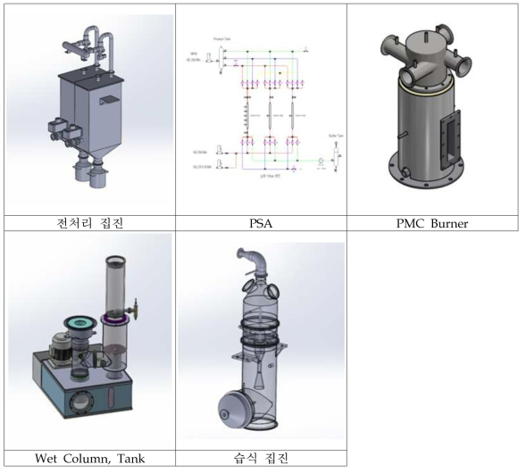 200LPM 요소기술 별 시스템 Design