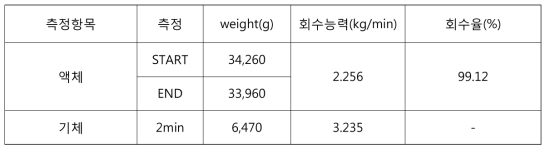 대용량회수장치(R-22)