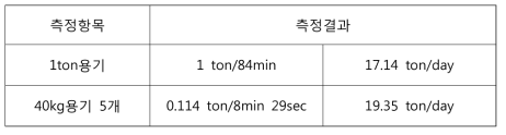 폐냉매 정재재생설비