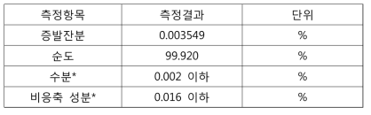 정제 재생냉매의 품질