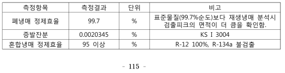 정제 재생냉매의 품질