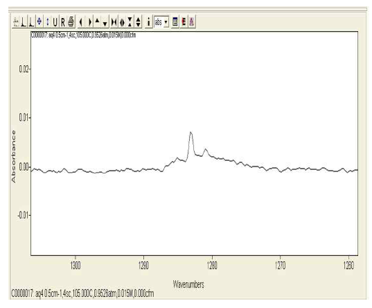 CF4 2.5ppm.