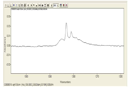 CF4 8.1ppm.