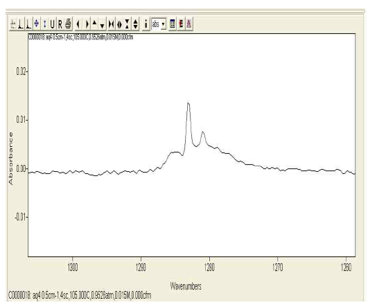 CF4 4.7ppm.