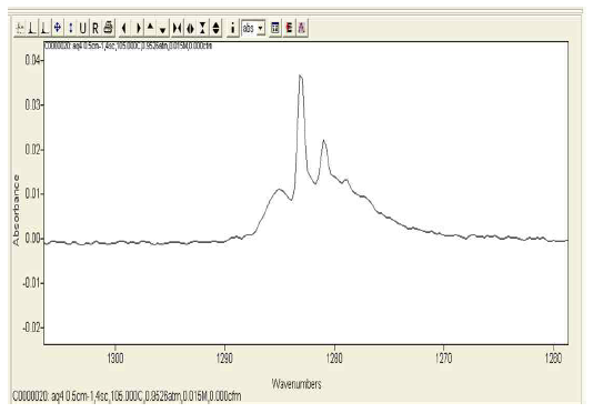 CF4 12.5ppm.