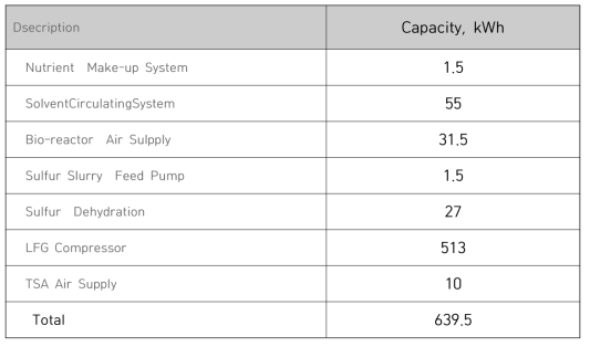 Electric Utility List