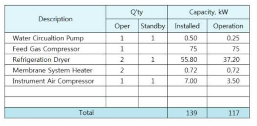 Electric Utility List