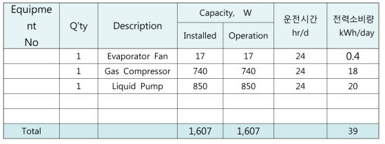 Electric Utility List