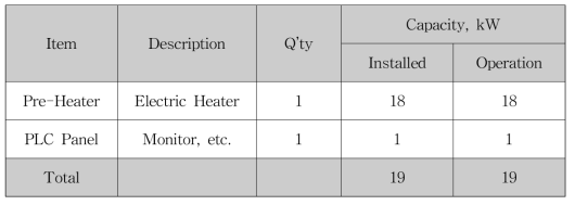 Electric Utility List