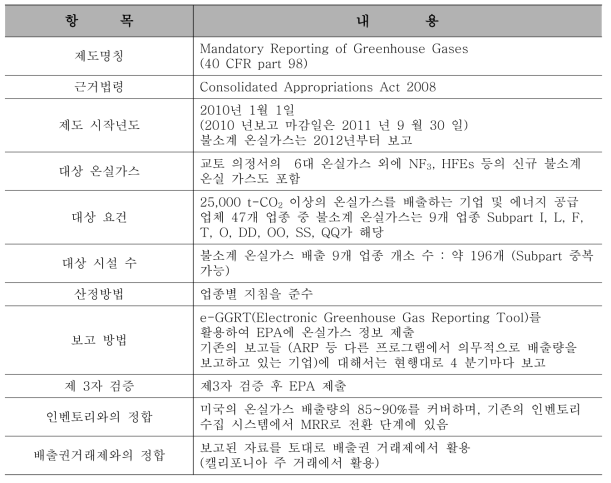 Reporting Rule의 개요