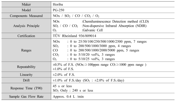 산소분석을 위한 가스분석기 상세사양