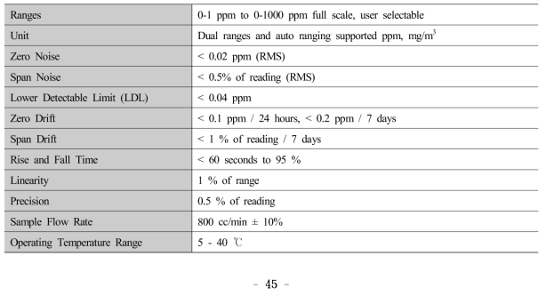 Specifications of Teledyne N2O analyzer (model : 320E)