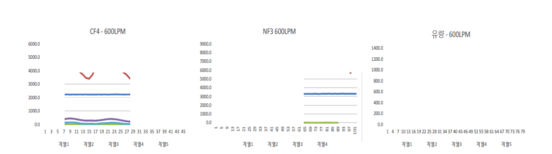 600LPM급 스크러버 측정결과