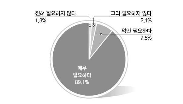 통일의 필요성