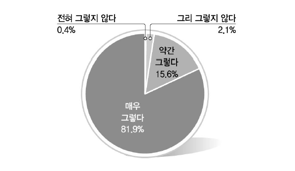 경제적 어려움을 고려한 통일 필요성