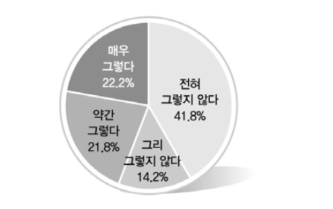 평화적 분단고착에 대한 견해