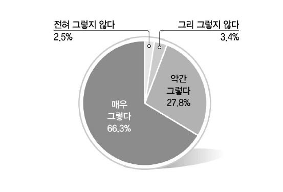 통일관련 논의 여부