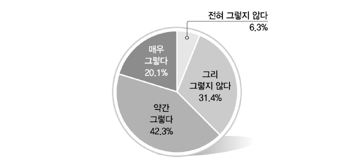 삶의 만족도II