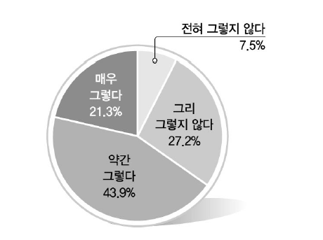 삶의 만족도IV