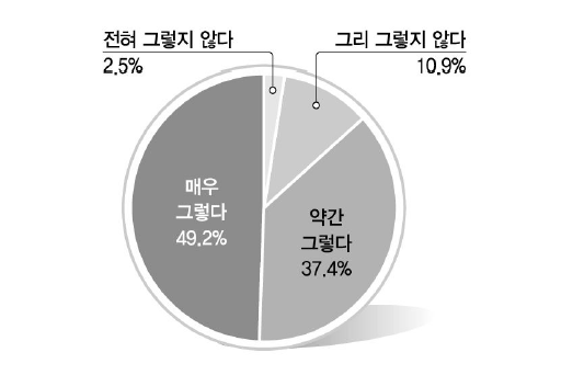 삶의 만족도V