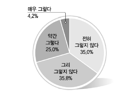 정체성 (유대감)II