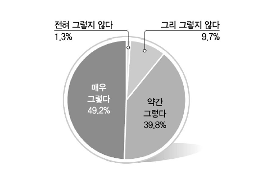 정체성 (자긍심)II