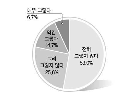 정체성 (자긍심)III