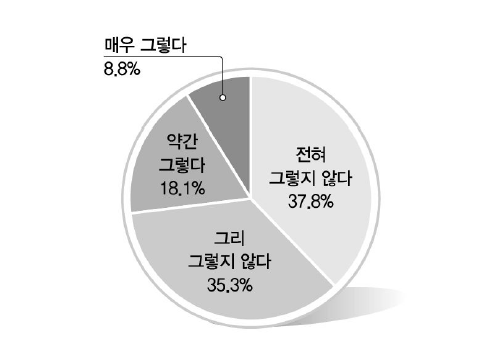 민족 정체성 (유대감)II