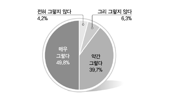 민족 정체성 (자긍심)I