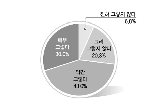 단일 정당에 의한 지배에 대한 이해