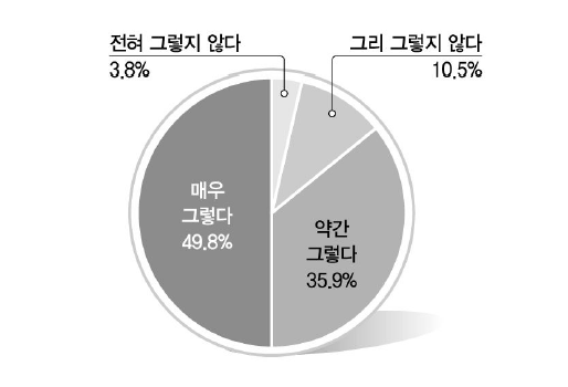 야당의 역할에 대한 이해