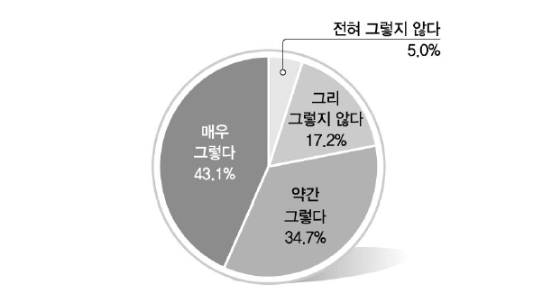 강력한 법질서 기반 사회에 대한 이해