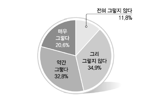 시위 허용에 대한 이해