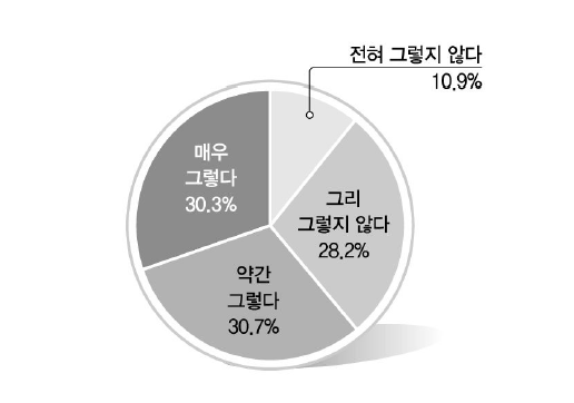 시민단체의 역할에 대한 이해