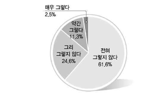 폭력적 의견 개진에 대한 이해